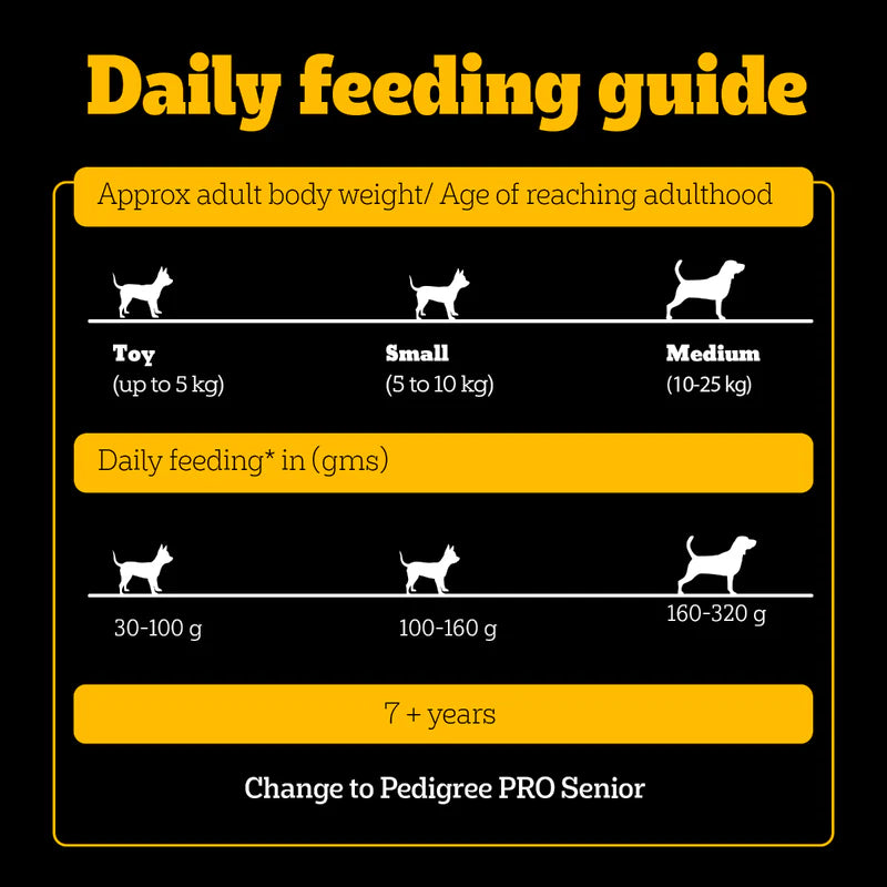 Pedigree PRO Expert Nutrition Adult Dog Dry Food for Small Breed (9 MONTHS)