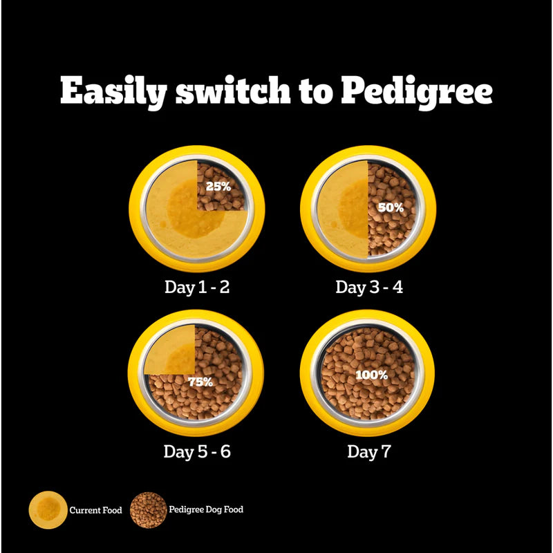 Pedigree PRO Expert Nutrition Adult Dog Dry Food for Small Breed (9 MONTHS)