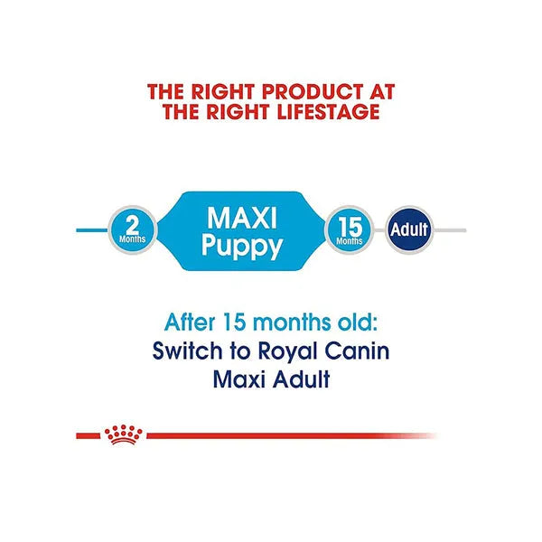 Royal Canin Maxi Puppy Dog Dry Food