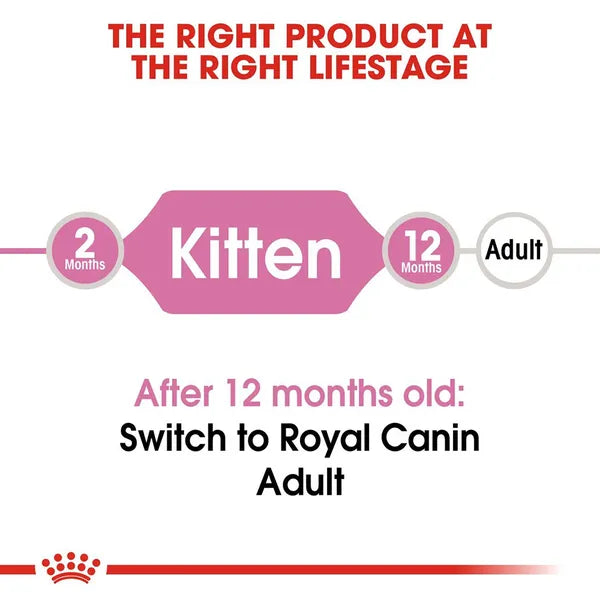 Royal Canin Mother & Babycat Cat Dry Food | 2 KG