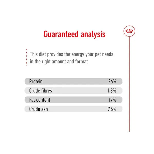 Royal Canin Maxi Adult Dog Dry Food