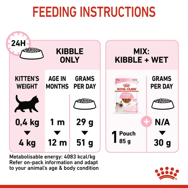 Royal Canin Mother & Babycat Cat Dry Food | 2 KG