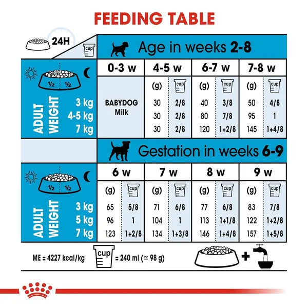 Royal Canin Mini Starter, Mother & Babydog Dry Food