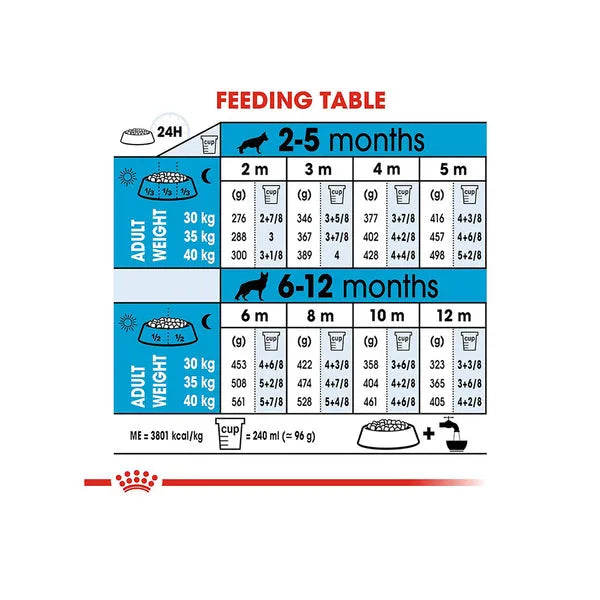Royal Canin Maxi Puppy Dog Dry Food