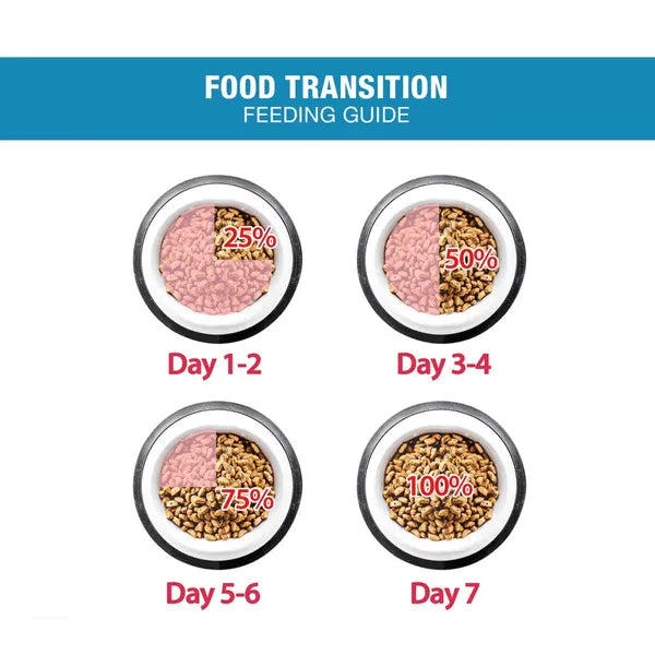 Me O Ocean Fish Kitten Cat Dry Food | 2.8 KG | 6.8 KG
