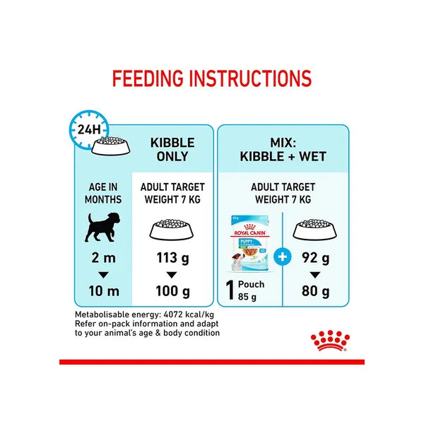 Royal Canin Mini Puppy Dog Dry Food