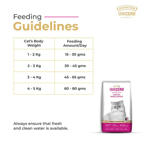 Signature Grain Zero Ocean Fish, Sardine and Mackerel Long Coat & Persian Adult Cat Dry Food | 1.2 KG | 3 KG
