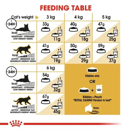 Royal Canin Persian Adult Cat Dry Food | 2 KG | 4 KG