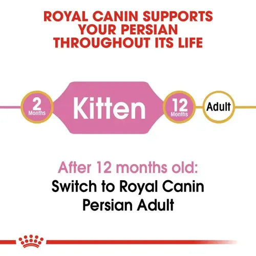 Royal Canin Persian Kitten Food Dry Cat Food | 2 KG | 4 KG